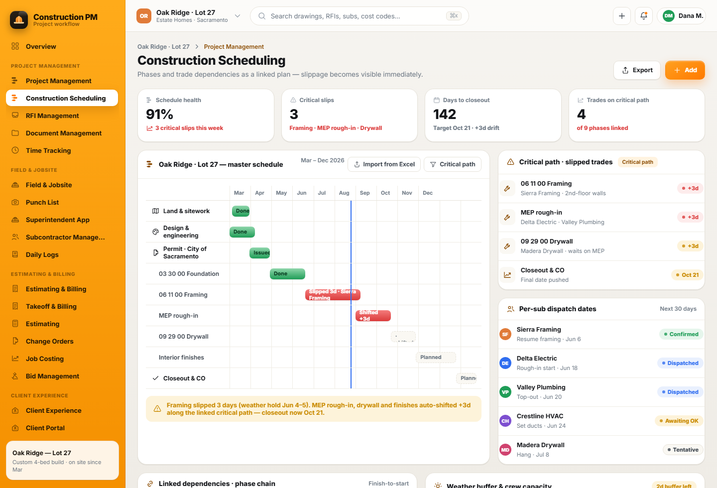 Beispiel-Screenshot einer modernen Bauplattform-Oberfläche