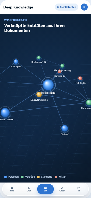 Mobile 3D-Oberfläche eines Deep-Knowledge-Wissensgraphen mit App-Navigation