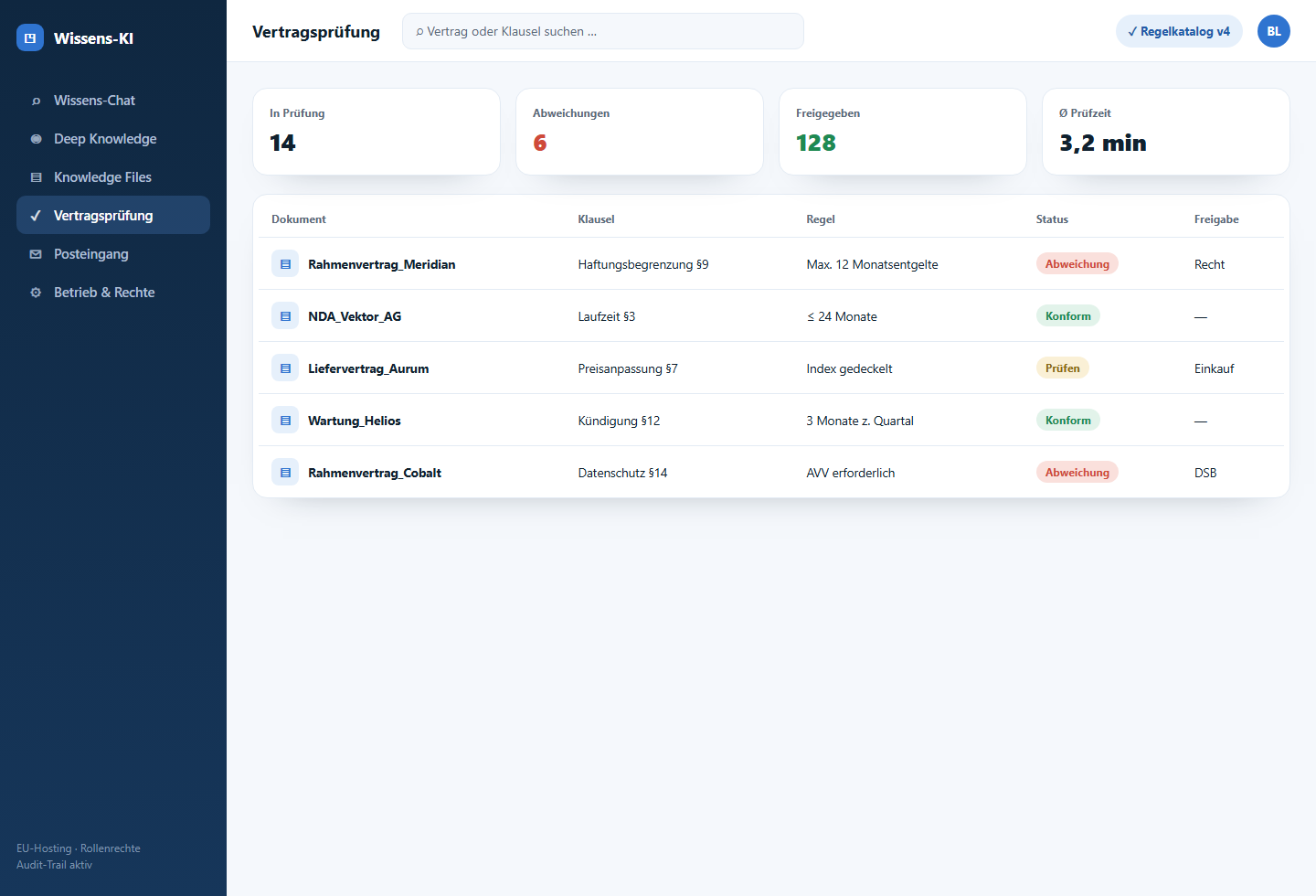 Mockup einer Vertragsprüfung mit Risikohinweisen und Freigabestatus